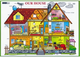 Our House / Náš dům - Naučná karta