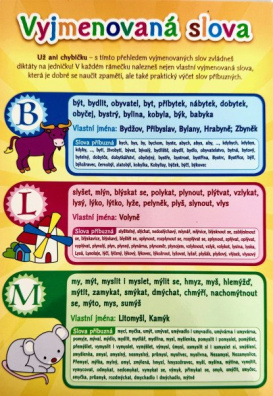 Vyjmenovaná slova - Pomůcka pro školáky