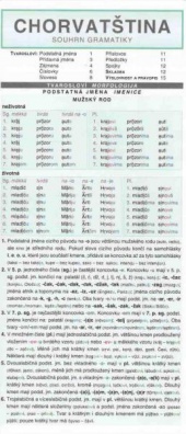 Chorvatština - souhrn gramatiky leporelo